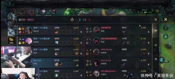 传统报道的 传统报道的